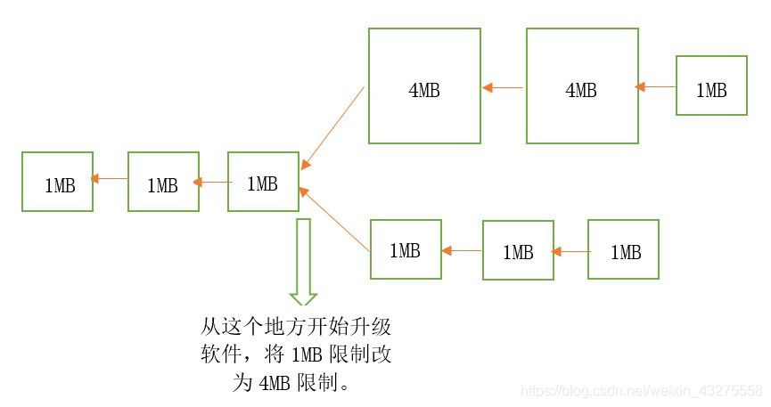 看完这篇区块链的文章,就有东西和别人扯皮了,而且扯的还很好凉、介熙-