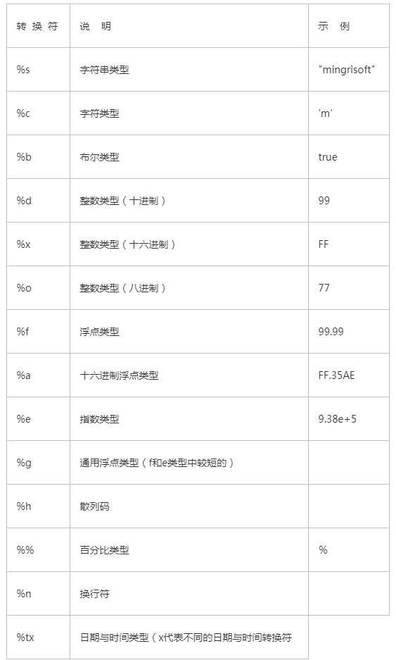 JAVA字符串格式化-String.format()的使用详解_string.format(
