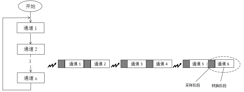 Embedded system (8): Principle and application of ADC - Programmer Sought