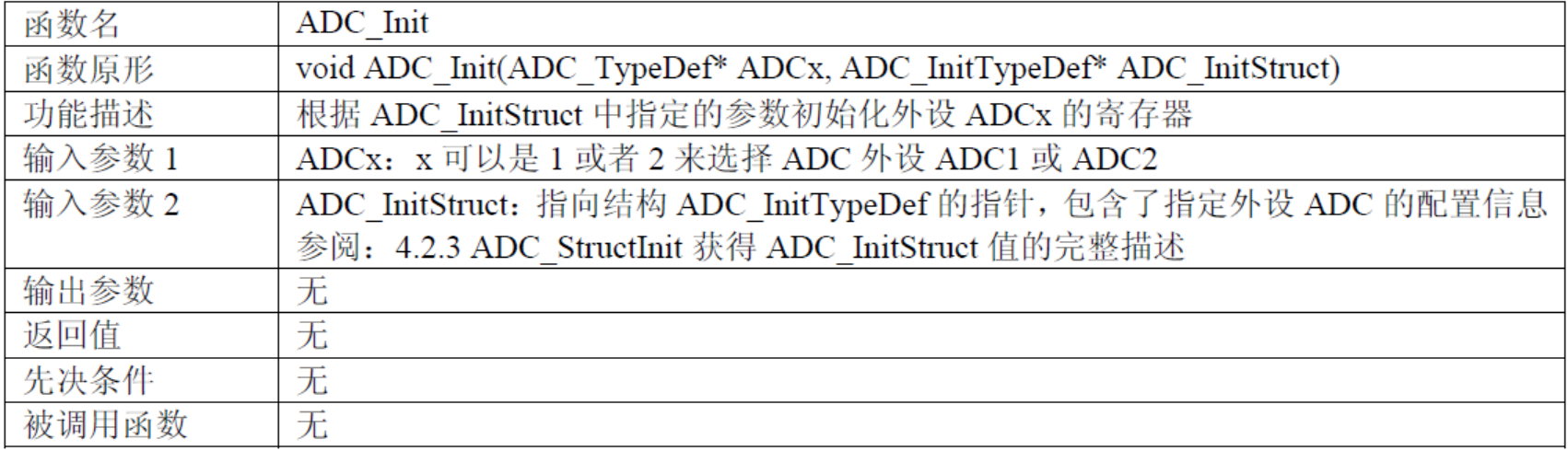 Embedded system (8): Principle and application of ADC - Programmer Sought