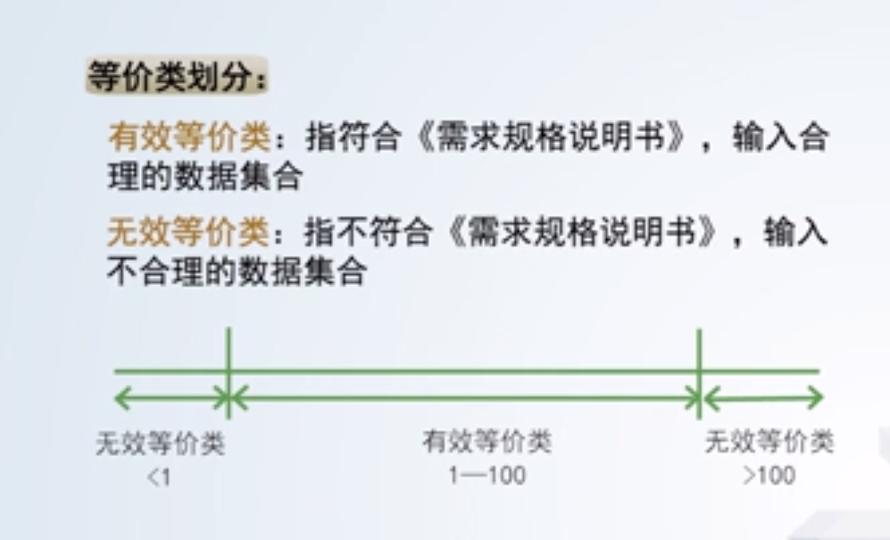 软件工程笔记4.22（等价类划分）