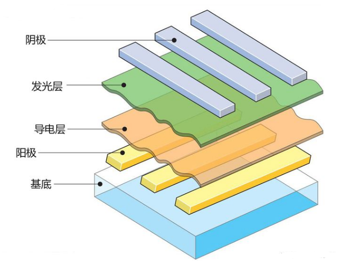 Arduino案例实操 -- OLED中文显示（IIC）_arduino oeld i2c 中文-CSDN博客