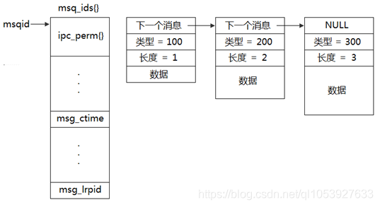 linux消息队列-CSDN博客
