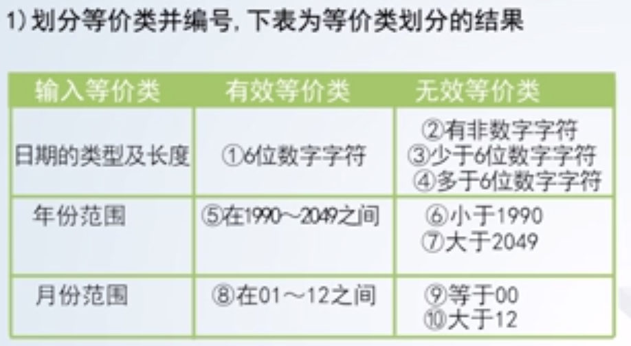 软件工程笔记4.22（等价类划分）