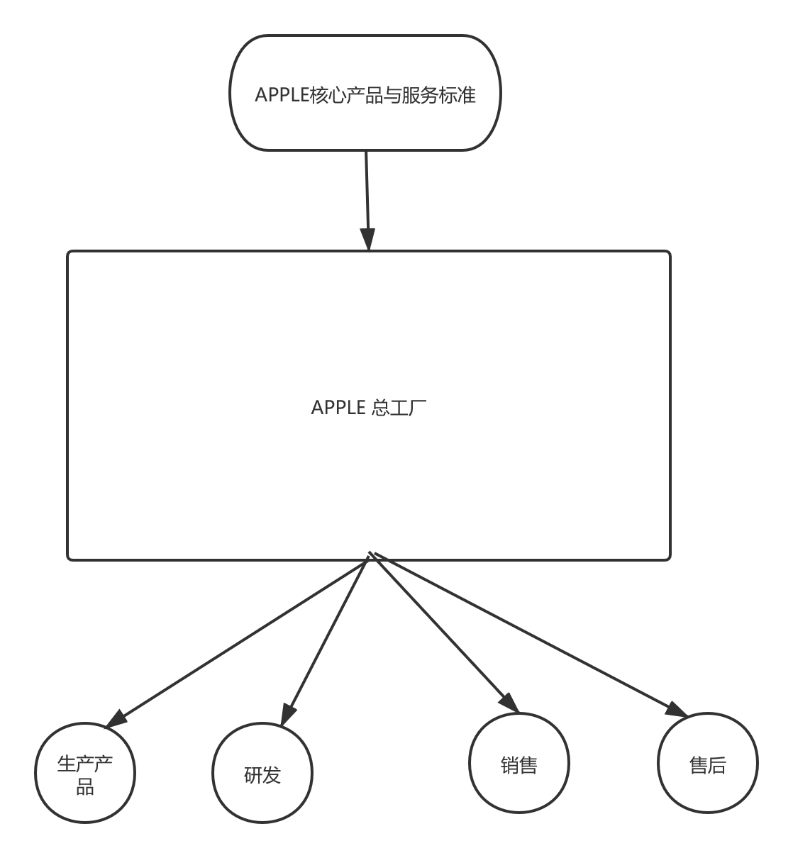 深入浅出Spring-AOP(从动态代理到Spring AOP)ATFWUS的博客-