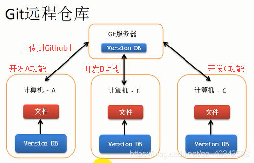 配置管理流程详细 watermark,type_ZmFuZ3poZW5naGVpdGk,shadow_10,text_aHR0cHM6Ly9ibG9nLmNzZG4ubmV0L3FxXzQwMzQyNTg5,size_16,color_FFFFFF,t_70