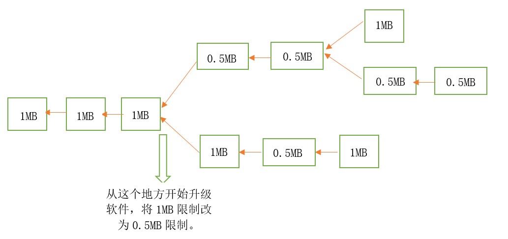 看完这篇区块链的文章，就有东西和别人扯皮了，而且扯的还很好凉、介熙-