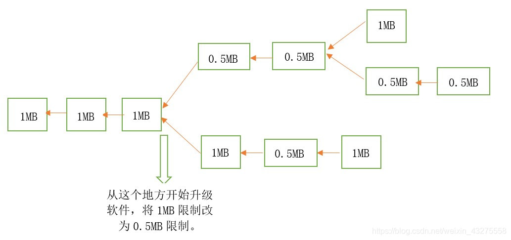 看完这篇区块链的文章,就有东西和别人扯皮了,而且扯的还很好凉、介熙-