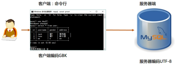 SQL基础语法mysql,SQL语句崔斯坦的博客-