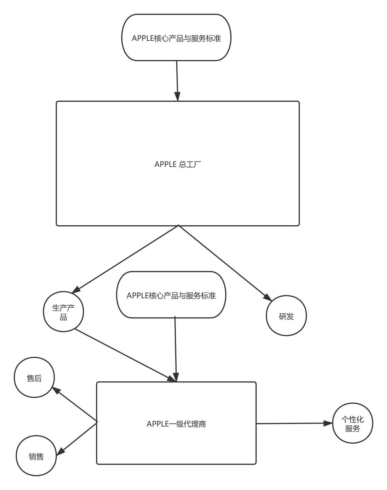 深入浅出Spring-AOP（从动态代理到Spring AOP）ATFWUS的博客-