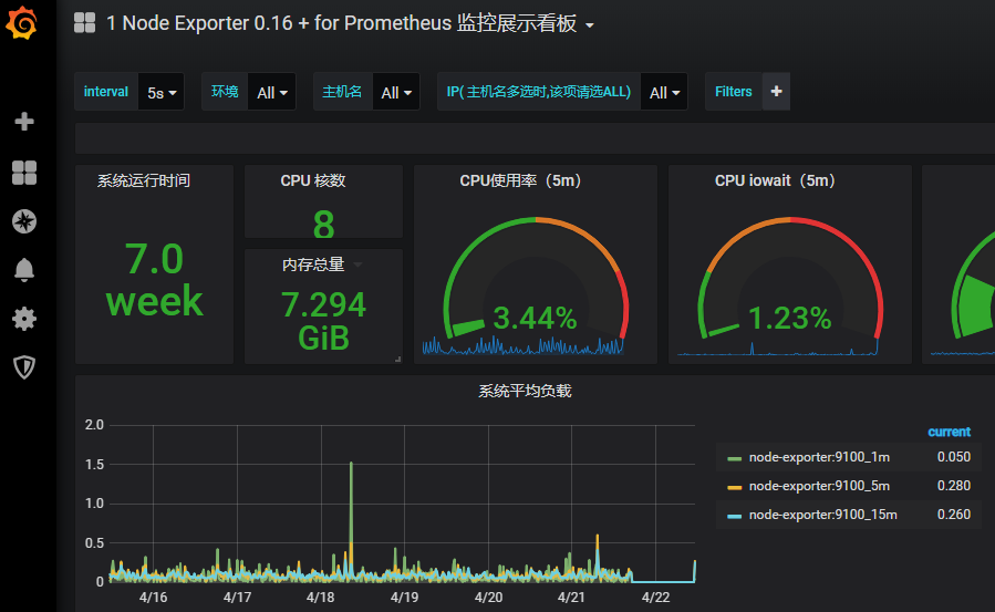 Grafana内部配置库sqlite3迁移至MySQL（同时将数据从sqlite3平移至MySQL）运维,linux,mysqlSuperWei的博客-