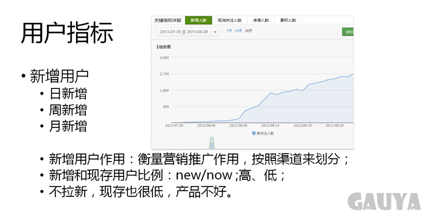 利用python进行用户行为分析_python人员行为分析算法-CSDN博客