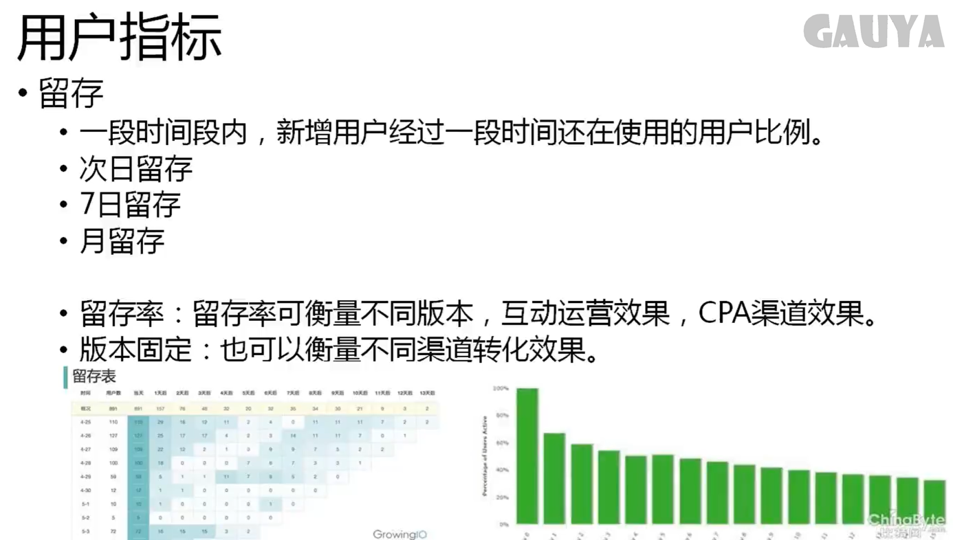 利用python进行用户行为分析_python人员行为分析算法-CSDN博客