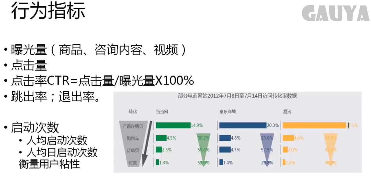 利用python进行用户行为分析_python人员行为分析算法-CSDN博客