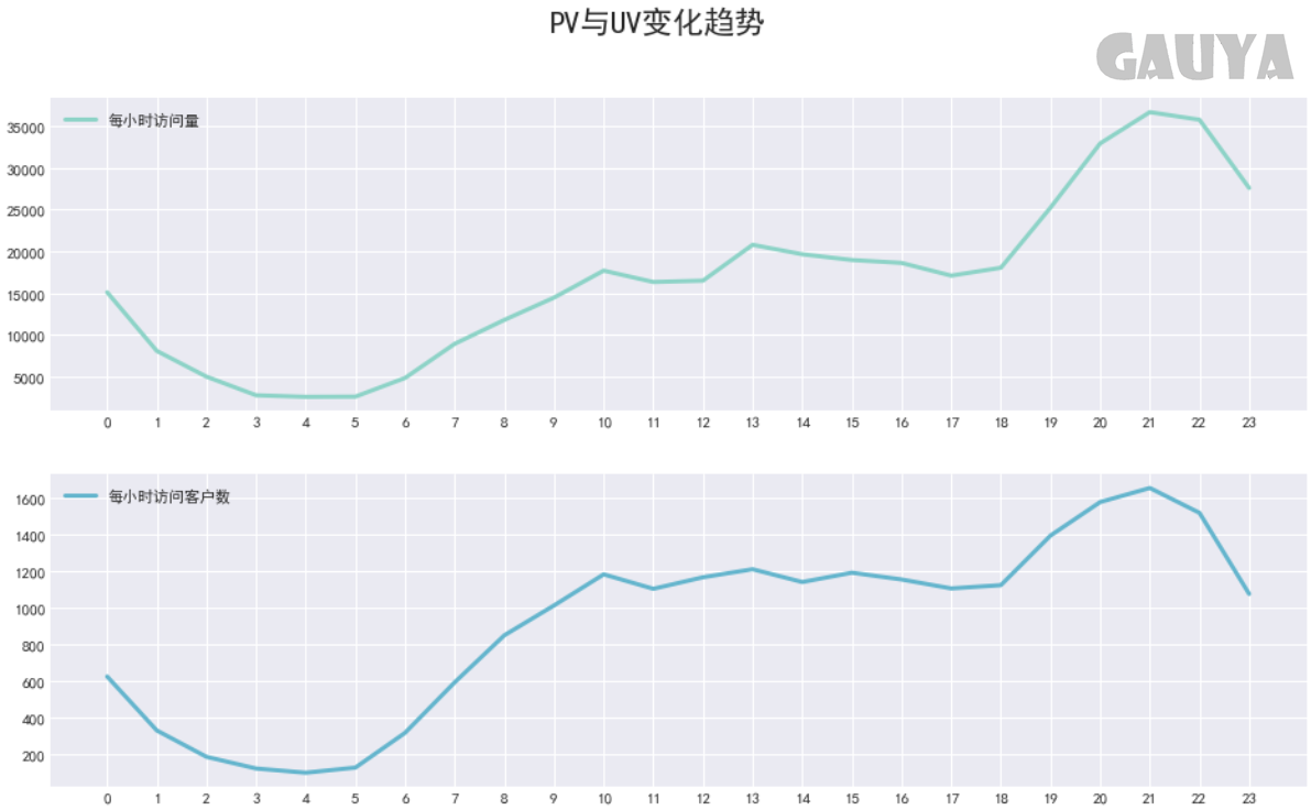 利用python进行用户行为分析_python人员行为分析算法-CSDN博客