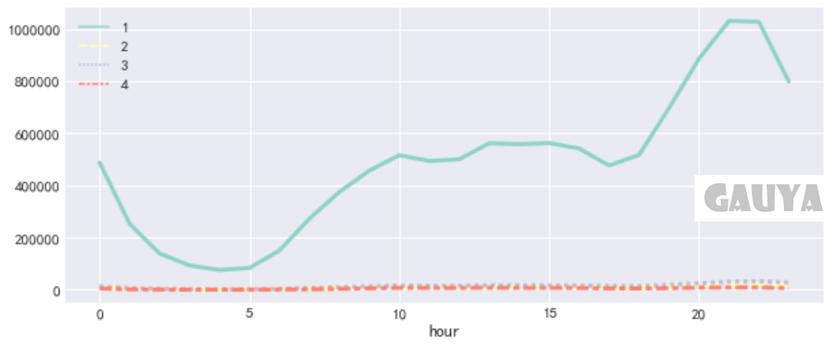 利用python进行用户行为分析_python人员行为分析算法-CSDN博客