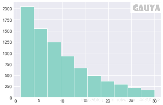 利用python进行用户行为分析_python人员行为分析算法-CSDN博客