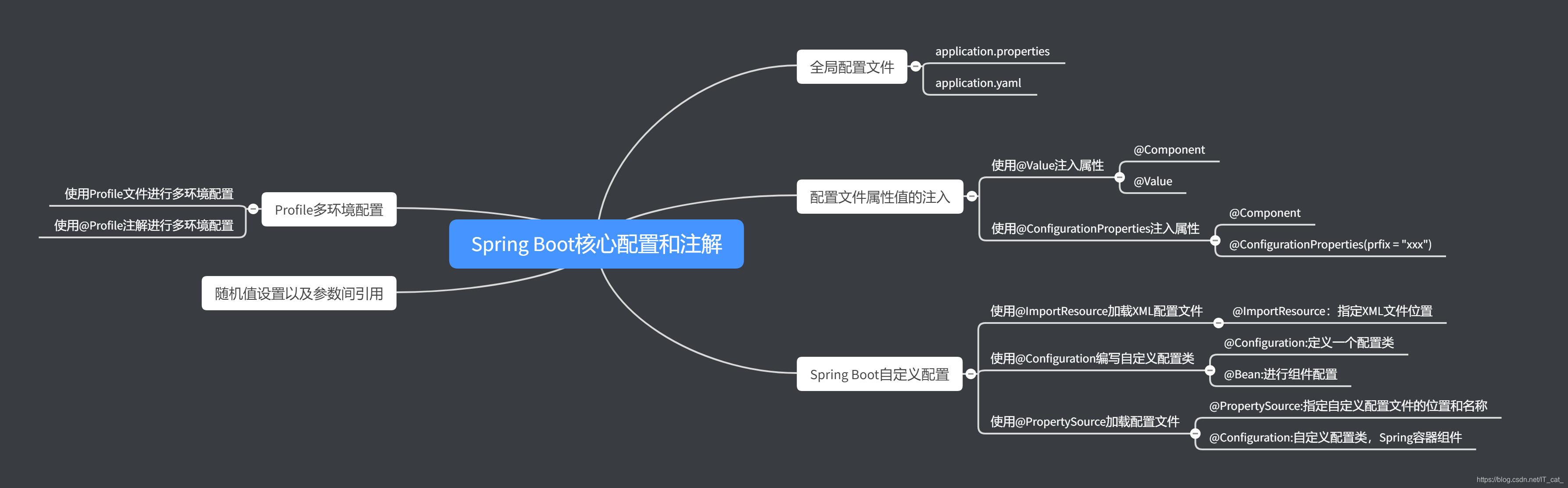 思维导图