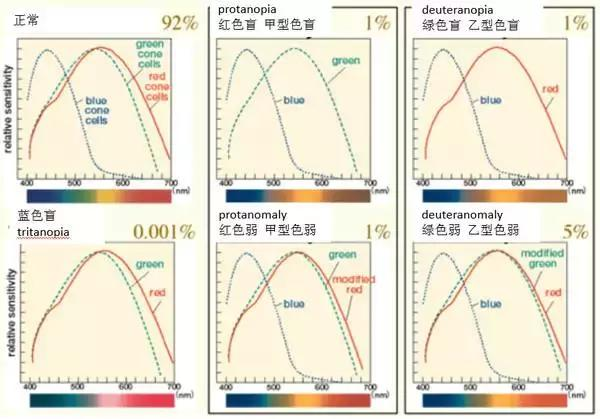 与孩童家长的一段奇异的对话：父母视觉正常，孩子却患色盲