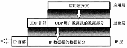 UDP面向报文