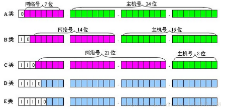 代理服务器地址怎么知道 watermark,type_ZmFuZ3poZW5naGVpdGk,shadow_10,text_aHR0cHM6Ly9ibG9nLmNzZG4ubmV0L3dlaXhpbl80NDcxNzA5NQ==,size_16,color_FFFFFF,t_70