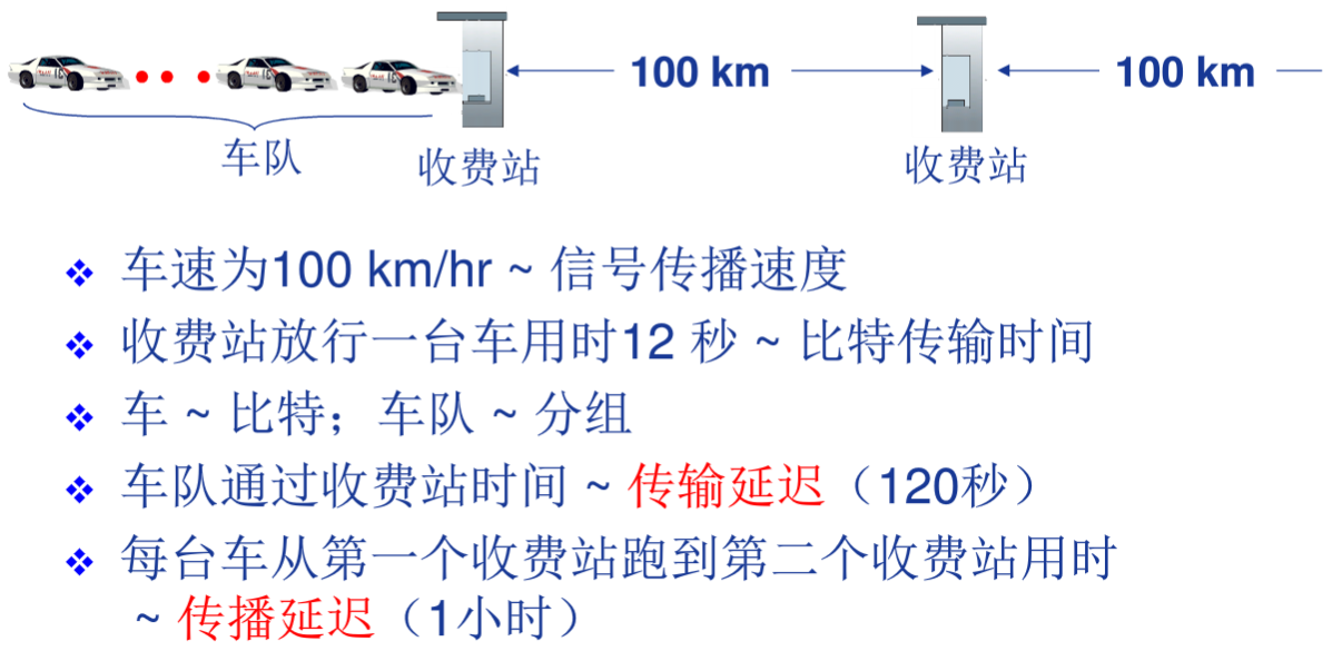 计算机网络 性能指标 Kafmws的博客 程序员信息网 计算机网络性能指标 程序员信息网