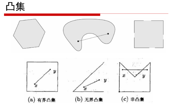 凸优化基础理论体系-----计算几何、平面、超平面、凸集、凸函数、凸规划的定义及学习_凸理论体系-CSDN博客