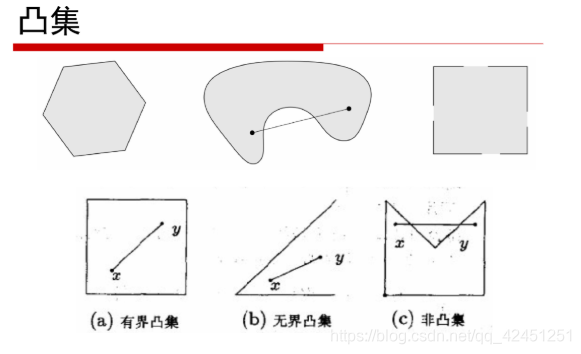 凸优化基础理论体系-----计算几何、平面、超平面、凸集、凸函数、凸规划的定义及学习_凸理论体系-CSDN博客