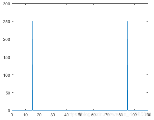 本图来源于Matlab