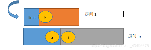 贪心法解决着色类问题的三步证明（会场安排问题为例）