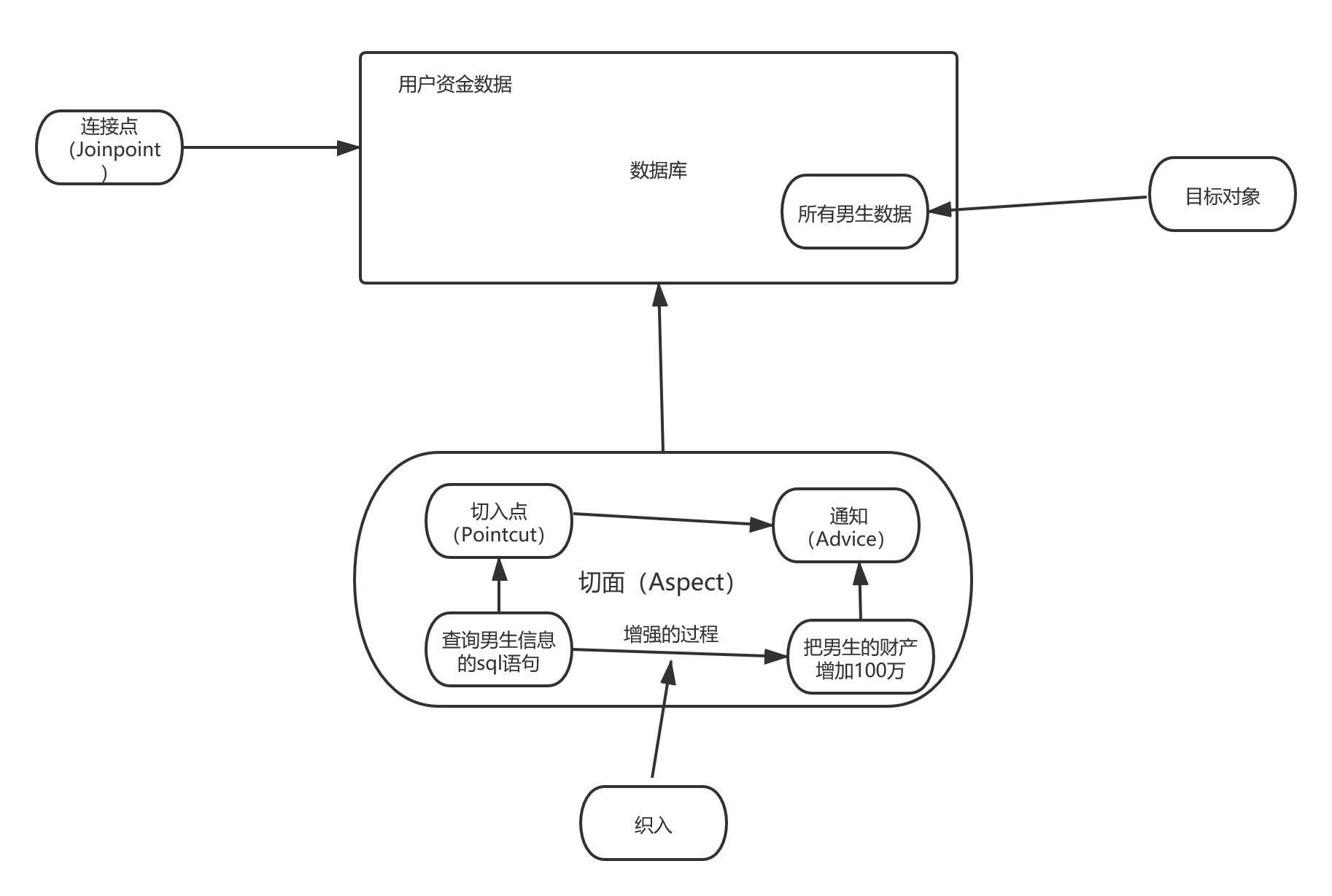 深入浅出Spring-AOP(从动态代理到Spring AOP)ATFWUS的博客-