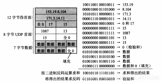 计算UDP校验和