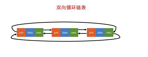 全面解析Java常用容器(从底层结构解析HashMap、ConcurrentHashMap、ArrayList、Vector、LinkedList等常用容器之间的区别和特点)qq41008202的博客-