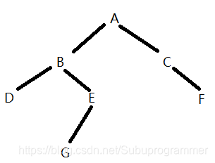 二叉树举例