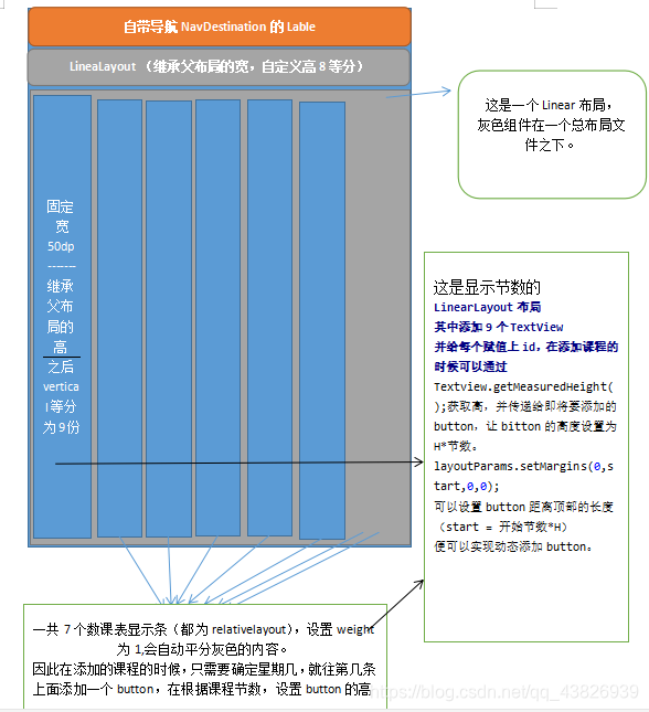 总体布局思路