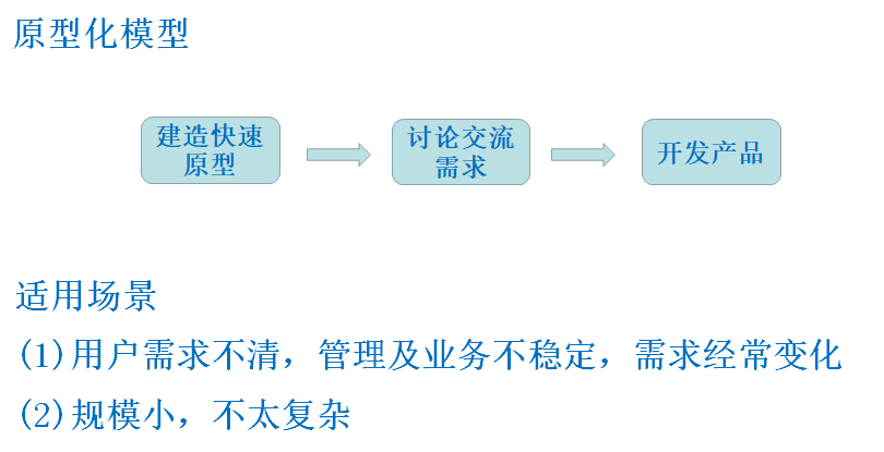 软件开发环境概述