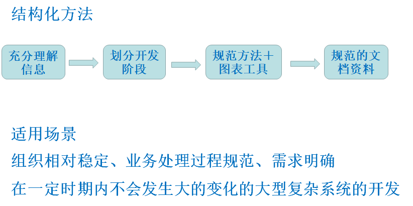 软件开发环境概述