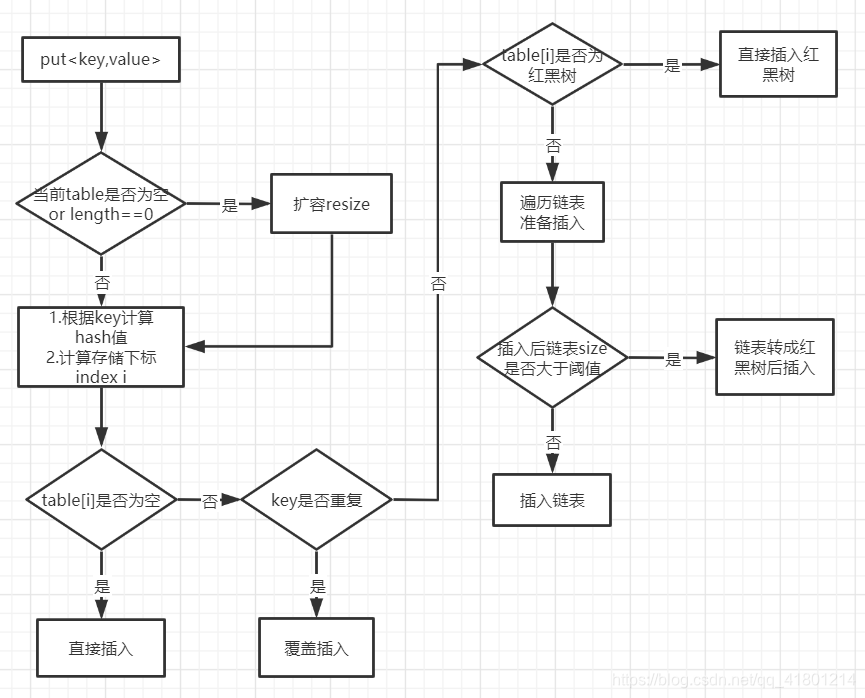 Hashmap基础知识 魔鬼筋肉人s的博客 Csdn博客 Hashmap基础知识 魔鬼筋肉人s的博客 Csdn博客