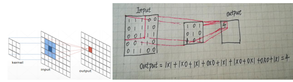 计算机视觉之人脸学习(三)zjc20172333086的博客-