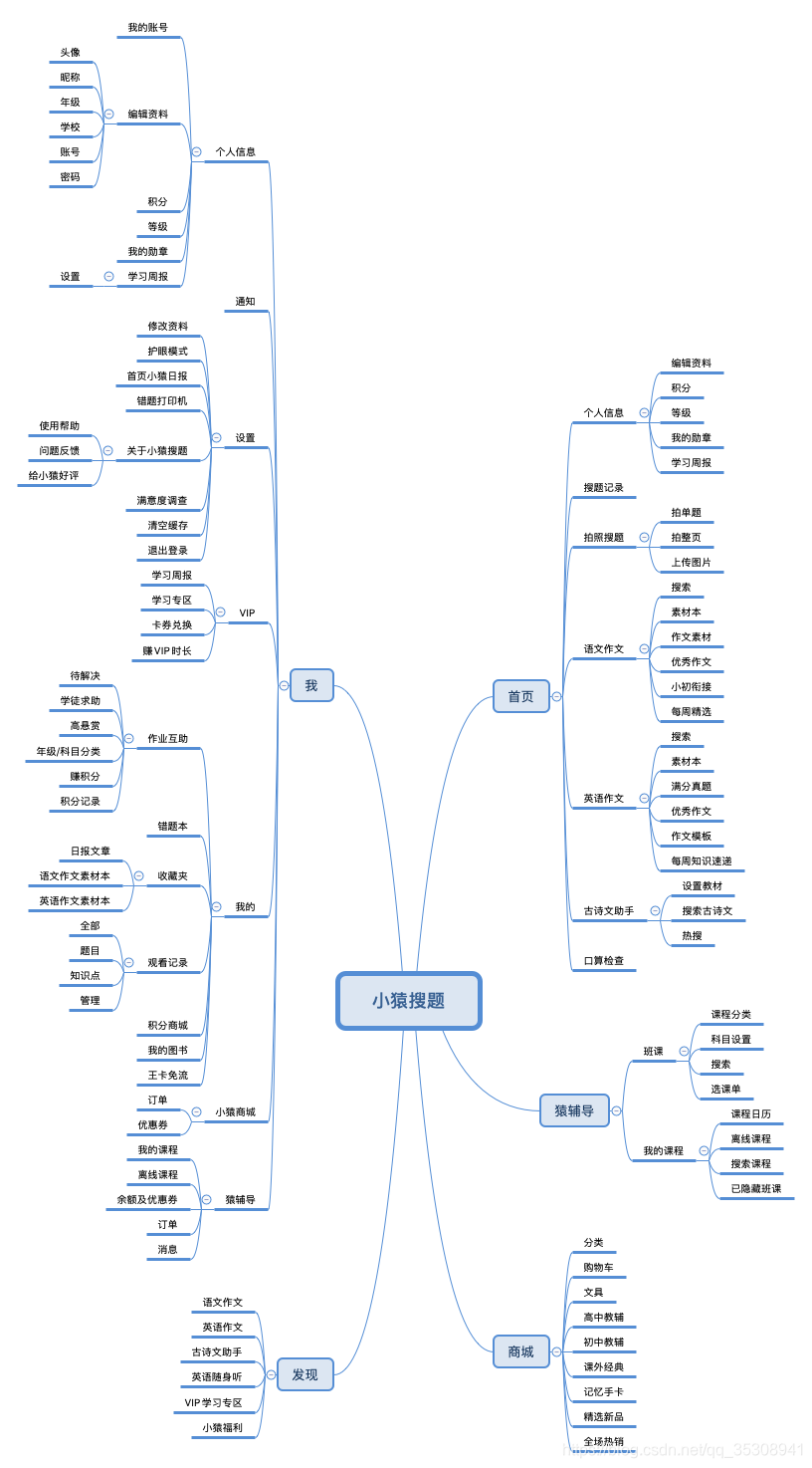 小猿搜题APP分析