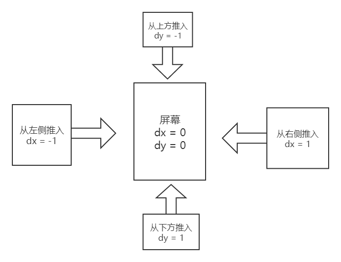 Flutter 实现自定义侧滑--side menu