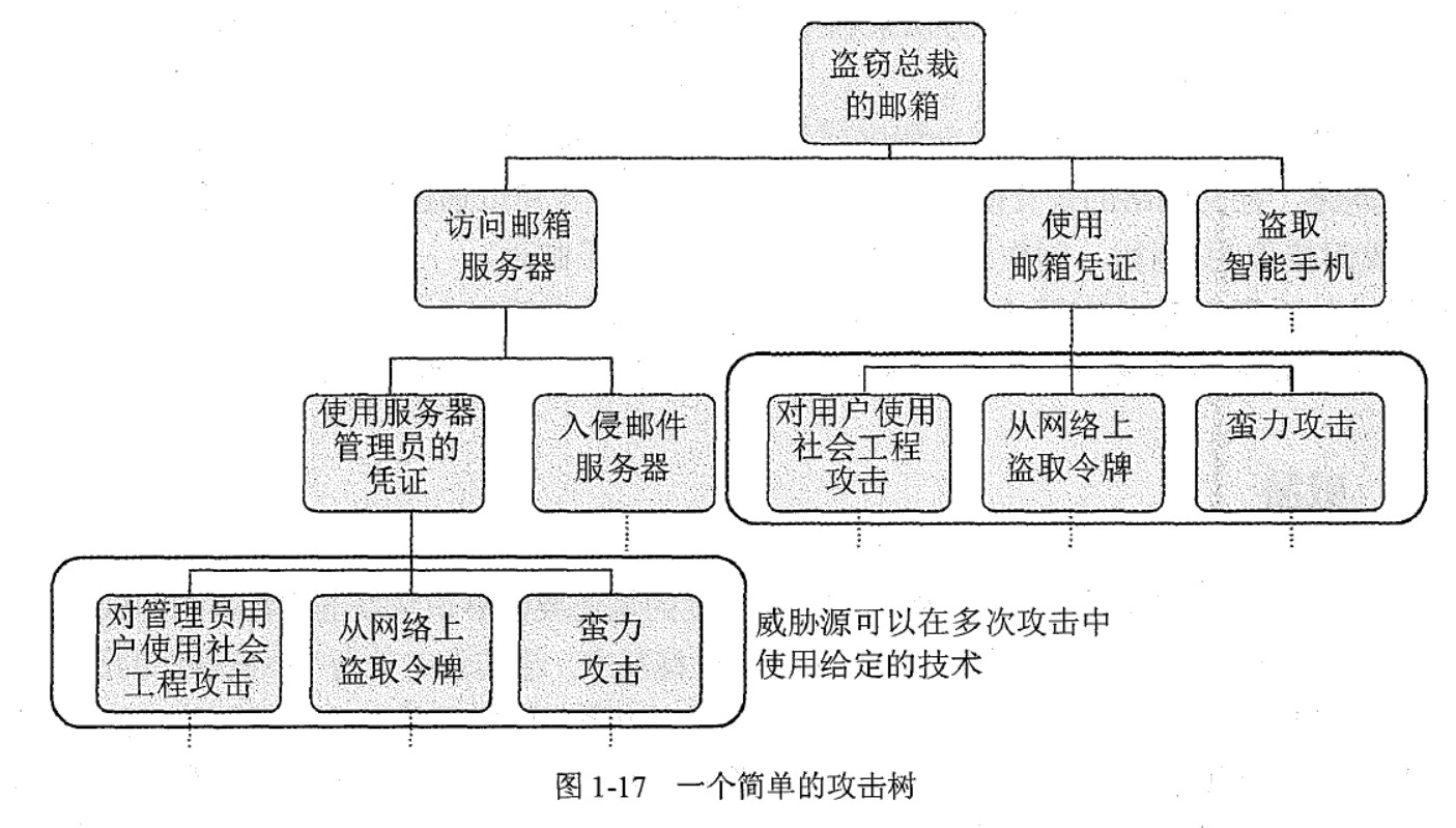 CISSP AIO7 学习笔记 - 第一章 安全和风险管理 1.11-1.18小节 附送脑图人工智能baynk的博客-