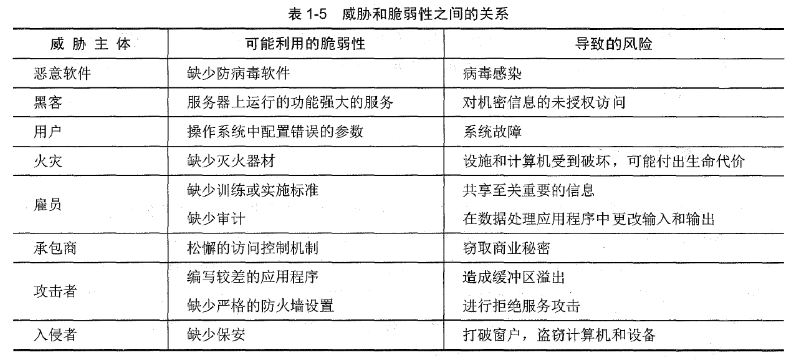 CISSP AIO7 学习笔记 - 第一章 安全和风险管理 1.11-1.18小节 附送脑图人工智能baynk的博客-