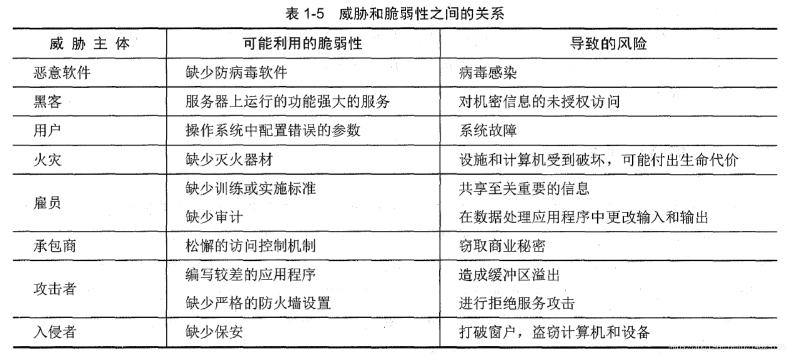 CISSP AIO7 学习笔记 - 第一章 安全和风险管理 1.11-1.18小节 附送脑图人工智能baynk的博客-