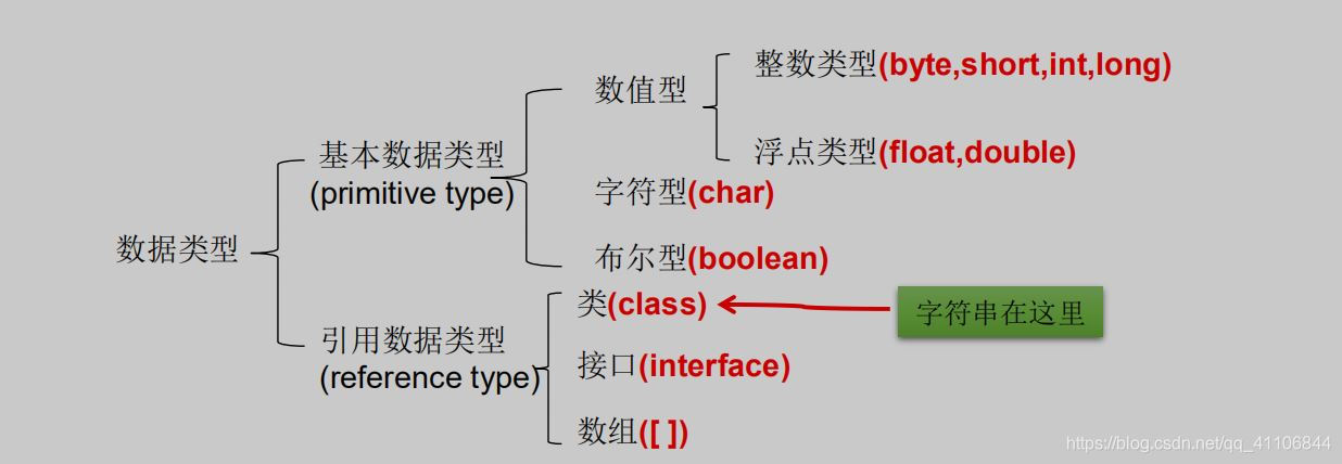 数据类型