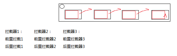 对应关系 展示