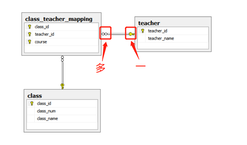 SQL Server零基础学起你必会（二）表和约束概念详解,用SQL命令建表和约束数据库,sqlliuyiming2019的博客-