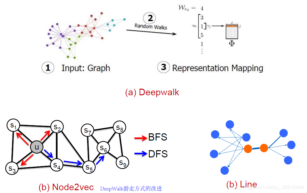 Node2vec Git源码解读与实战_node2vec java-CSDN博客