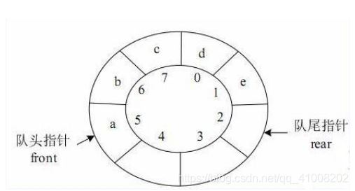 全面解析Java常用容器(从底层结构解析HashMap、ConcurrentHashMap、ArrayList、Vector、LinkedList等常用容器之间的区别和特点)qq41008202的博客-
