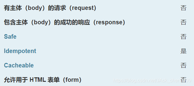方法的意思与含义 watermark,type_ZmFuZ3poZW5naGVpdGk,shadow_10,text_aHR0cHM6Ly9ibG9nLmNzZG4ubmV0L0pBY2tfY2hlbjAzMDk=,size_16,color_FFFFFF,t_70